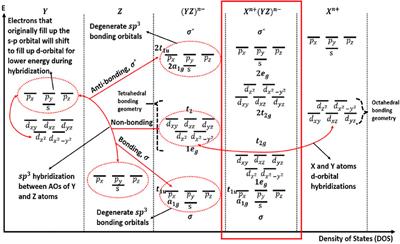 A Systematic Approach for Semiconductor Half-Heusler